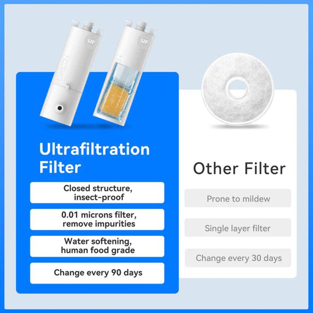 UF Water Fountain Filter 2 Pcs For Pure 2 Smart Pet Water Fountain