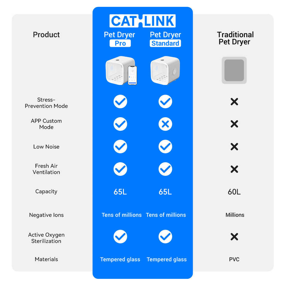 CATLINK Smart Pet Dryer – Luxury & Standard Version