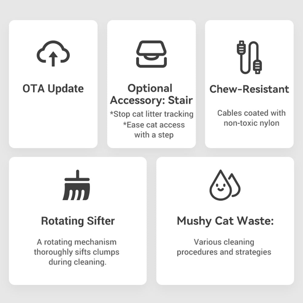 CATLINK Scooper SE Baymax Smart Self-Cleaning Cat Litter Box