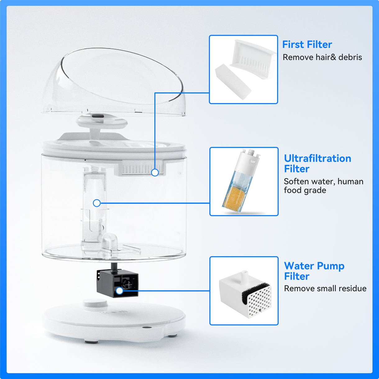 CATLINK Wireless Pump & Ultra-Filtration Water Fountain - PURE 2